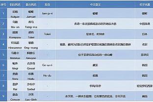 kaiyun开云网站登录截图0