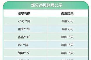 场均20分3.5板10.6助2.9断！探长：你认为孙铭徽本赛季能拿MVP？